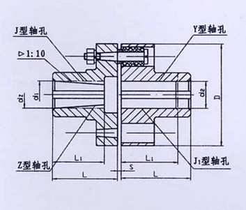 TL型、TLL帶制動(dòng)輪型彈性套柱銷聯(lián)軸器系列