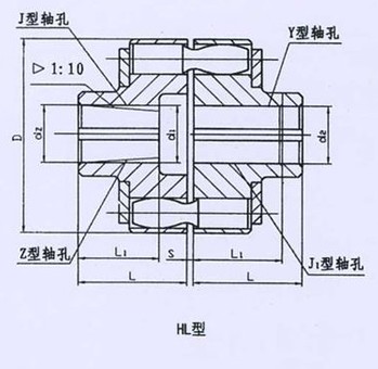 HL型、HLL帶制動輪型彈性套柱銷聯(lián)軸器系列 